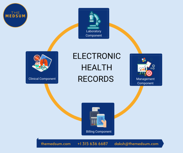 presentation of electronic health record