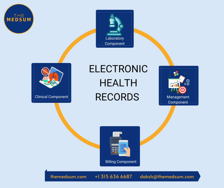 electronic medical record for research